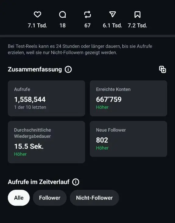 Dokumentierter Kunden-Insight: 1.558.544 Aufrufe