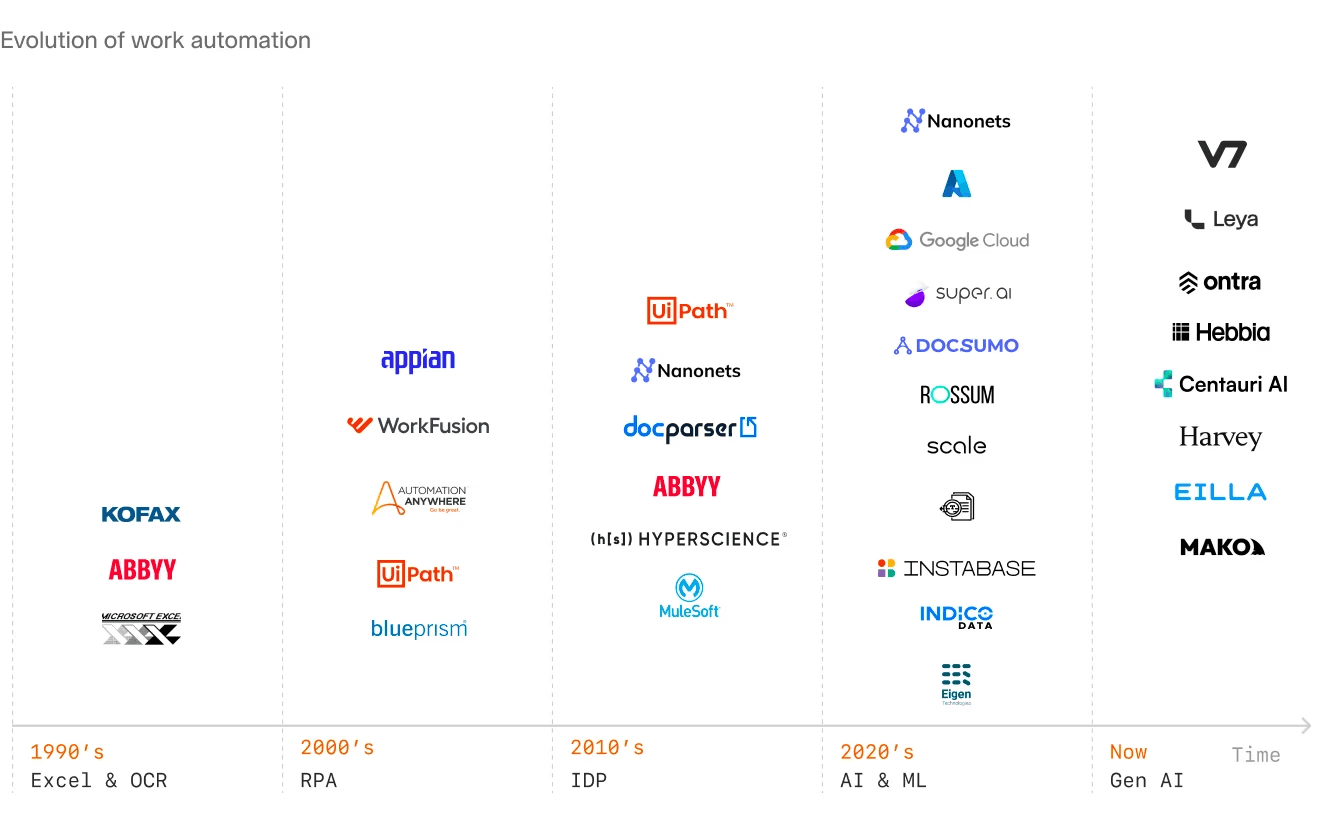 AI Document Analysis: The Complete Guide for 2025