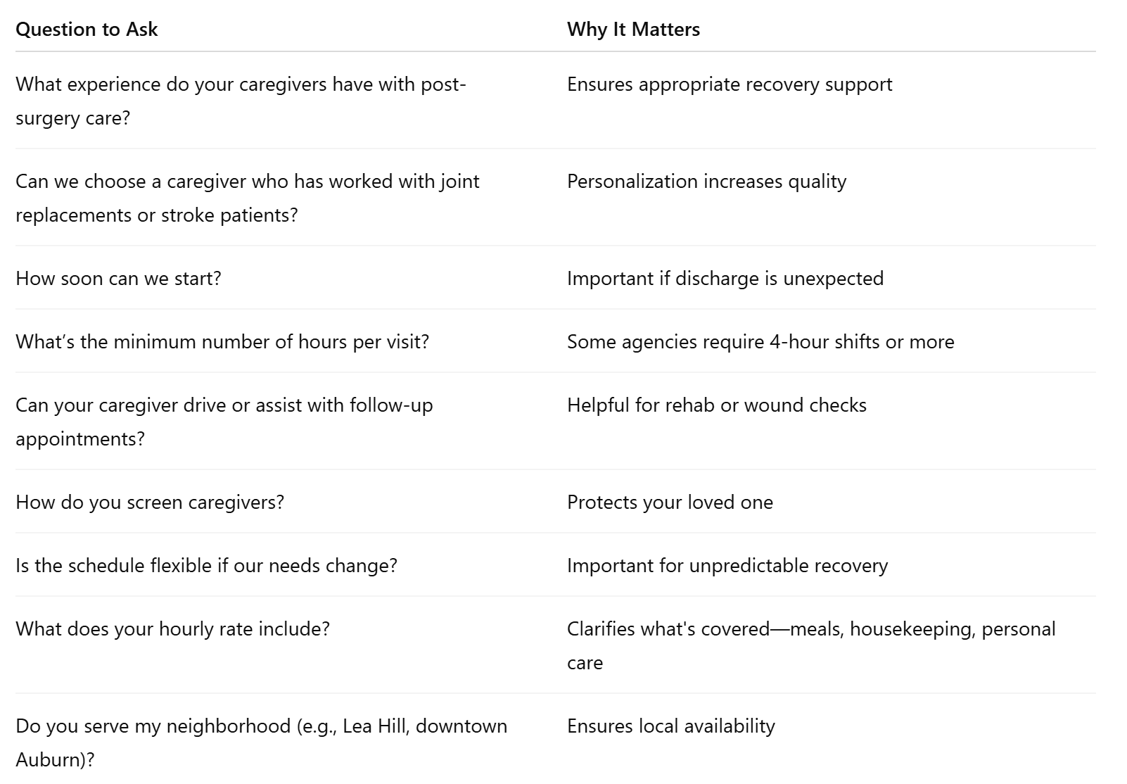 Questions to Ask Home Care Providers in Auburn
