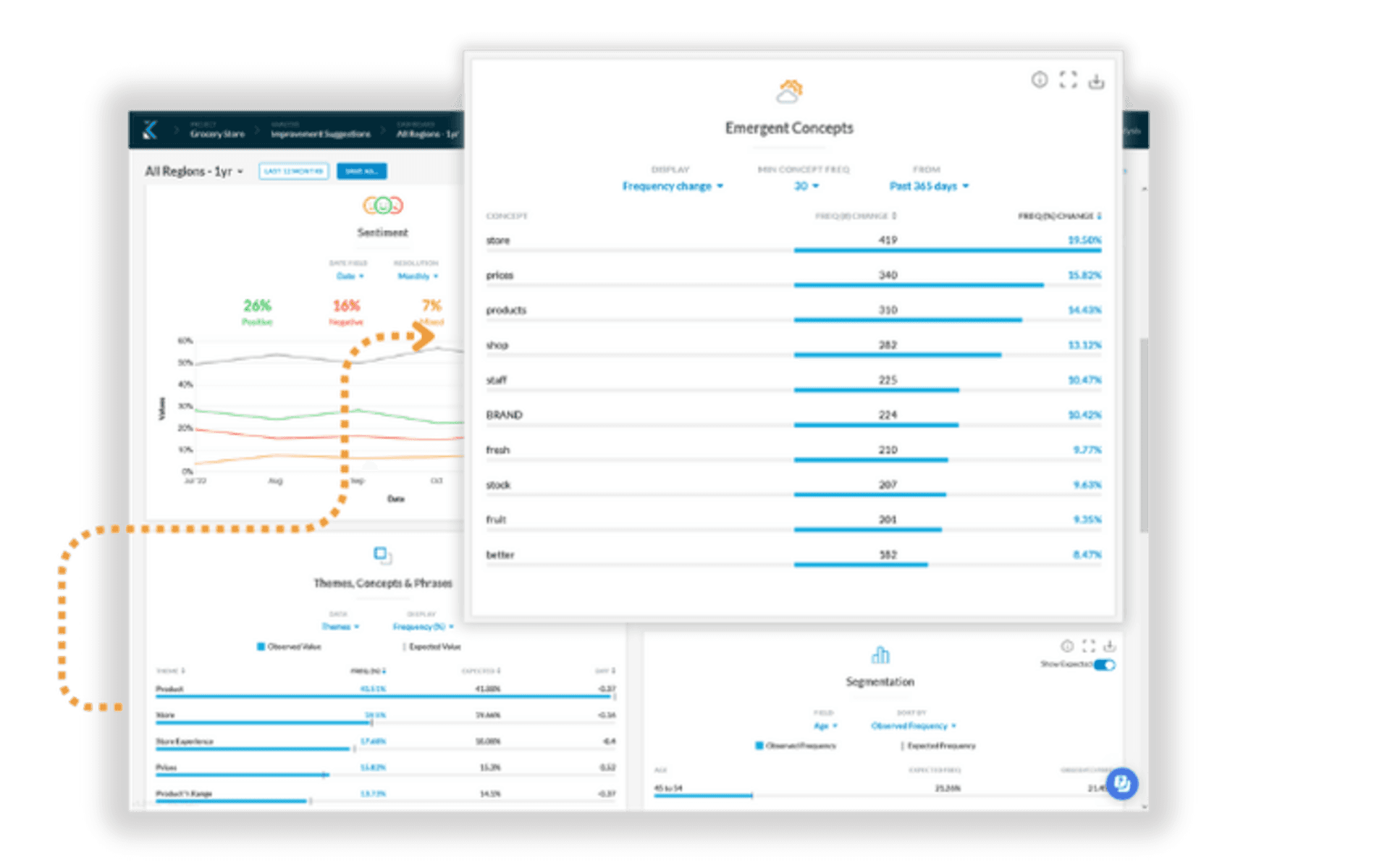 Customer experience dashboard optimization