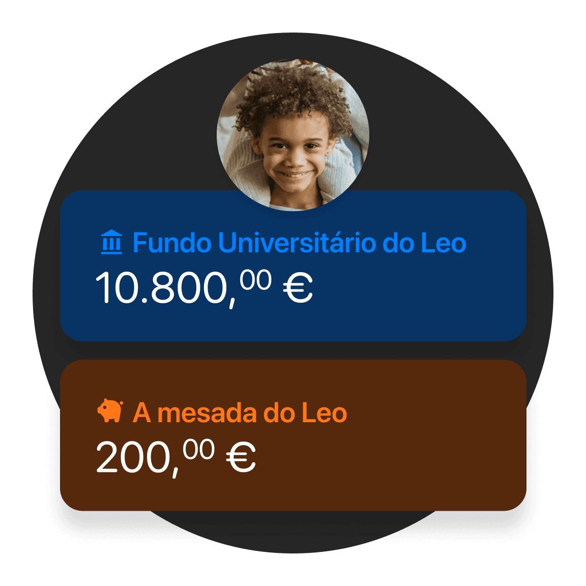 Gráfico de perfil mostrando uma pessoa com 10.800 € e uma etiqueta para "Leath Allowance" com 200 €.