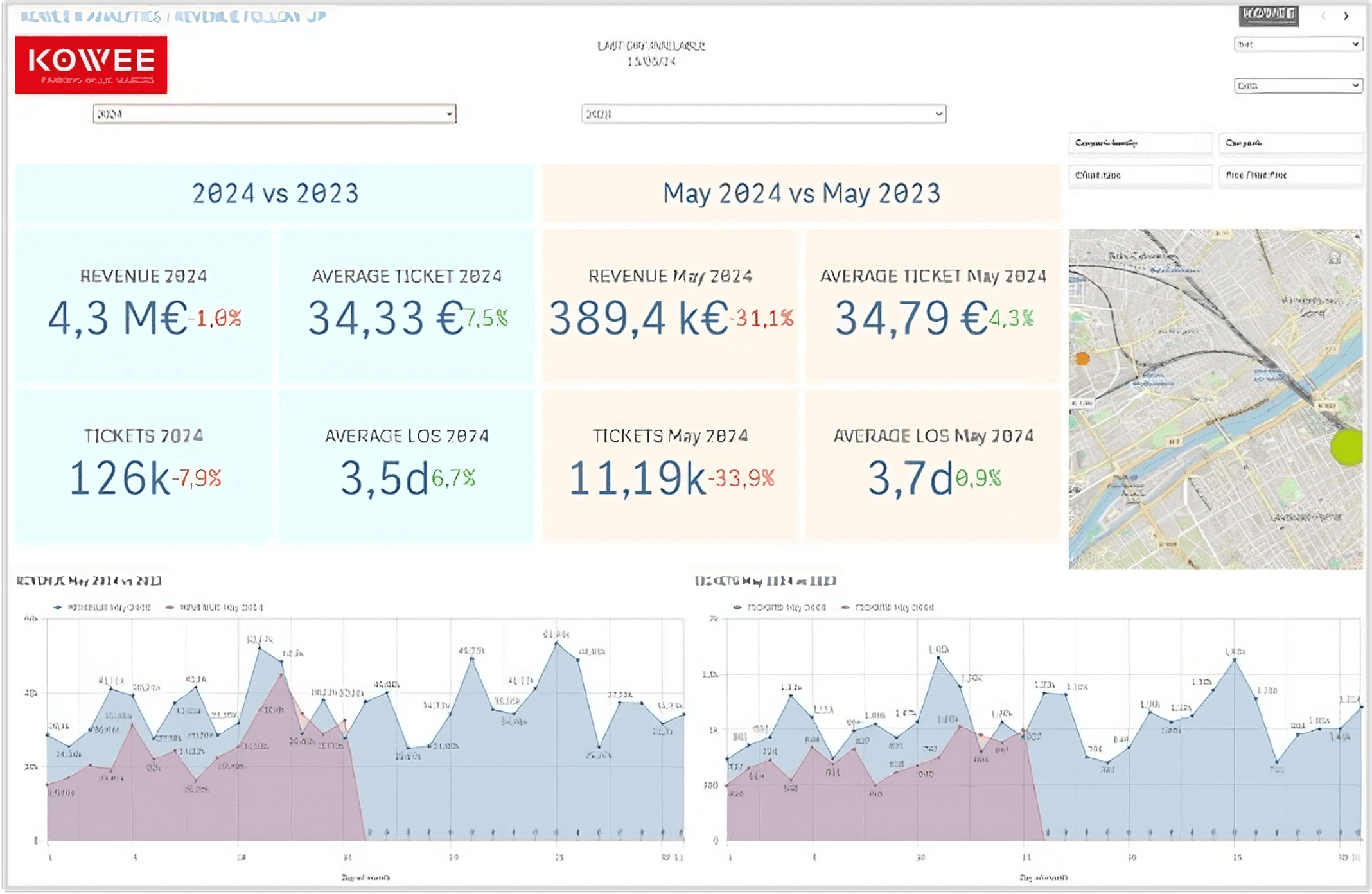 Dashboard K-analytics Kowee car dynamic pricing