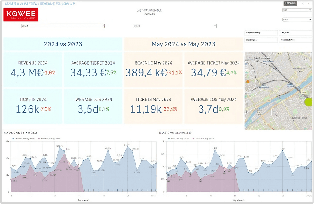 Dashboard K-analytics Kowee car dynamic pricing