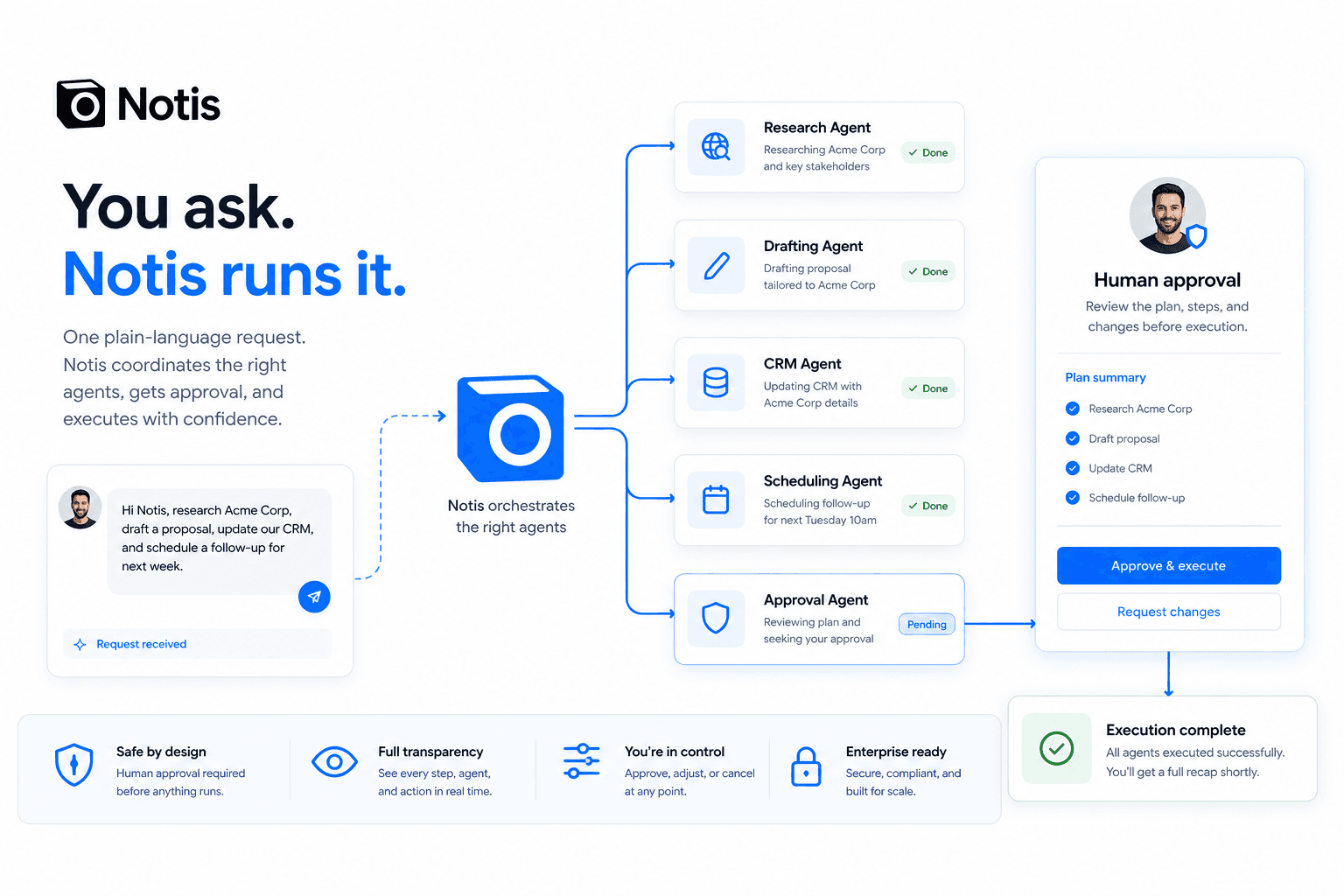 The real founder workflow: ask once, inspect the plan, approve execution.