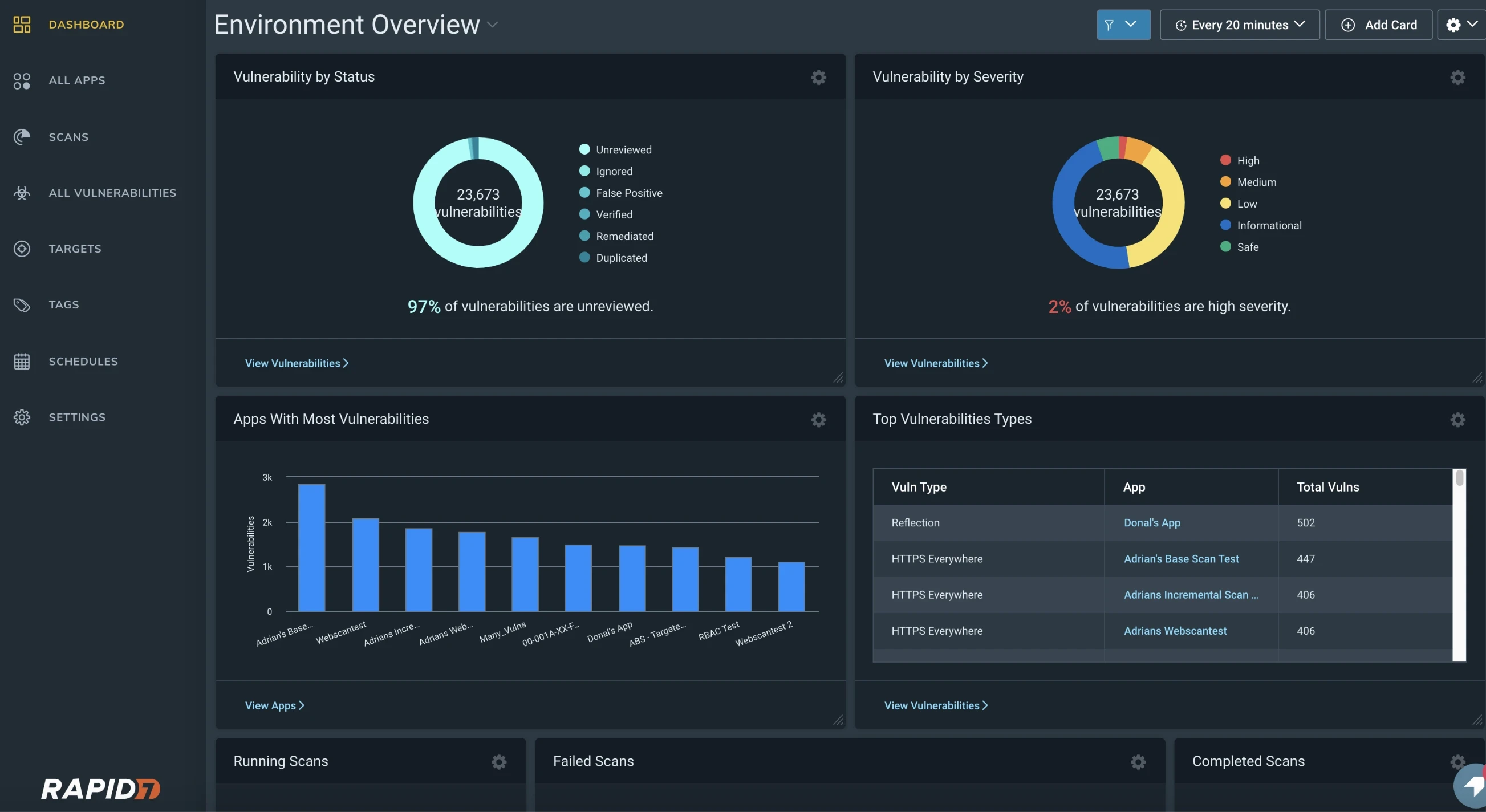 Rapid7 Dashboard