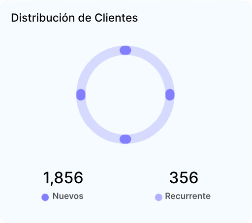 widget