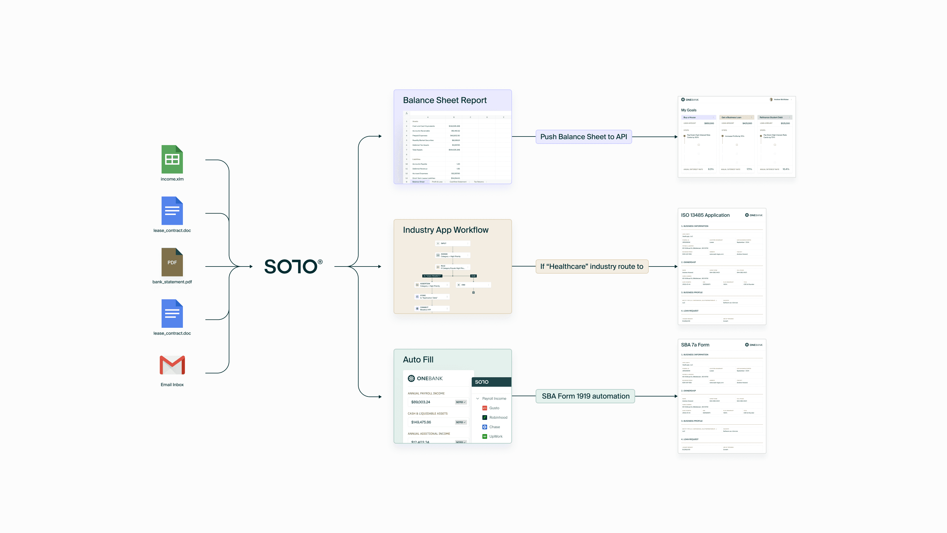 document automation undewriting example from SOLO credit paperwork automation platform