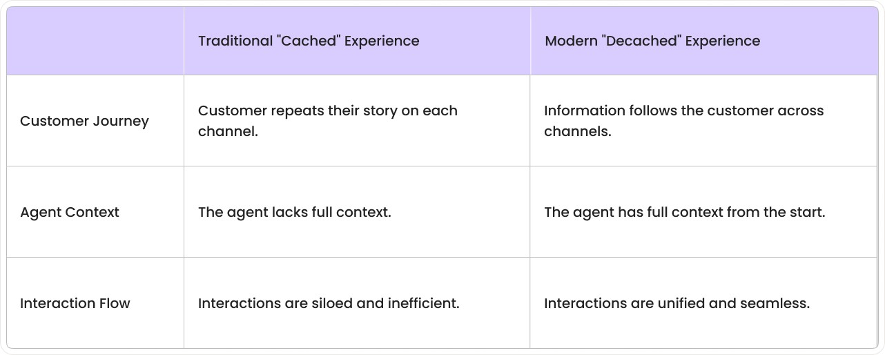 How AI Transforms Modern Customer Experience
