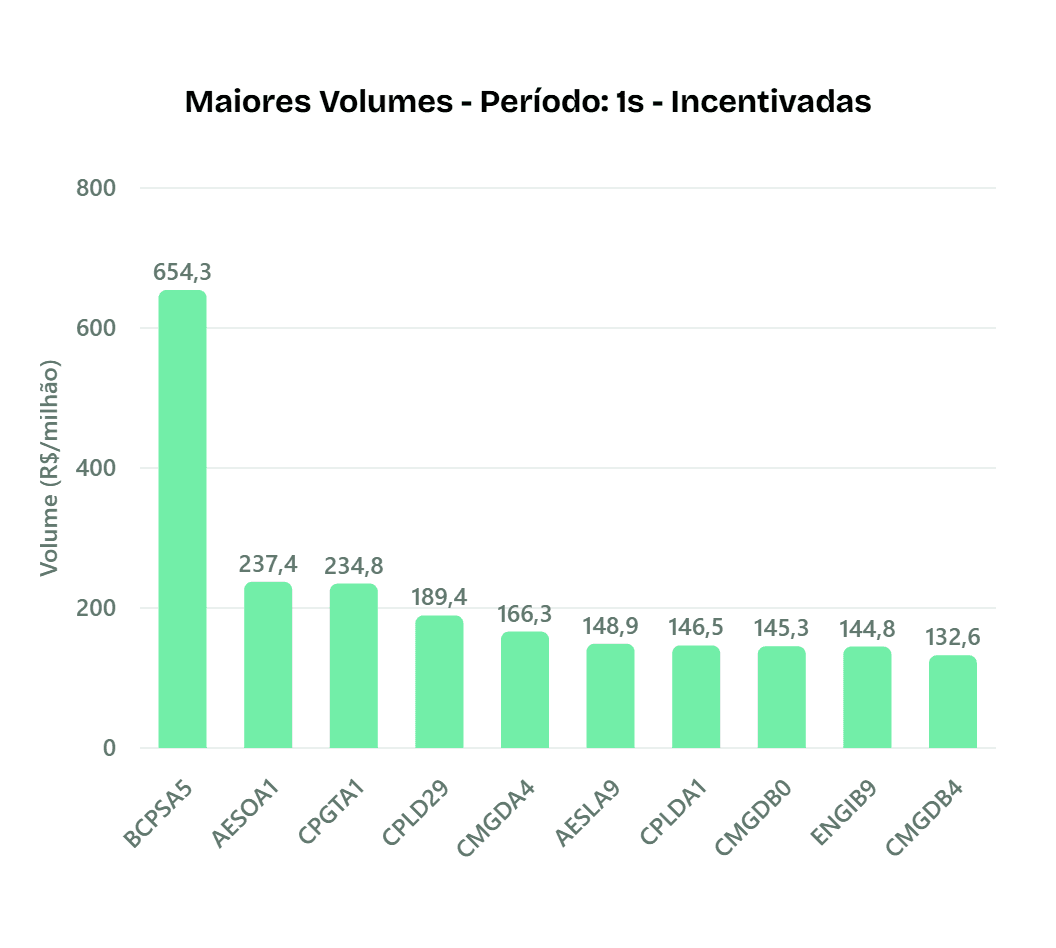 Maiores volumes isentos