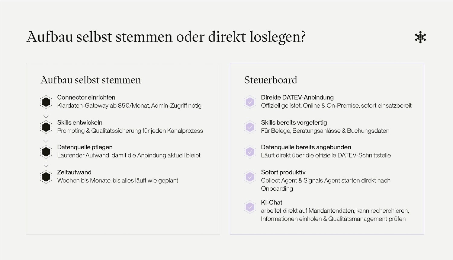 Direkt loslegen mit Steuerboards KI-Agenten: Direkte DATEV-Anbindung, vorgefertigte Skills und KI-Chat sind sofort einsatzbereit