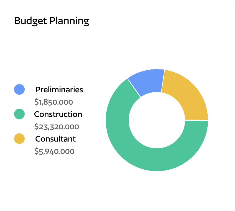 Plexa Dashboard - Budget Planning