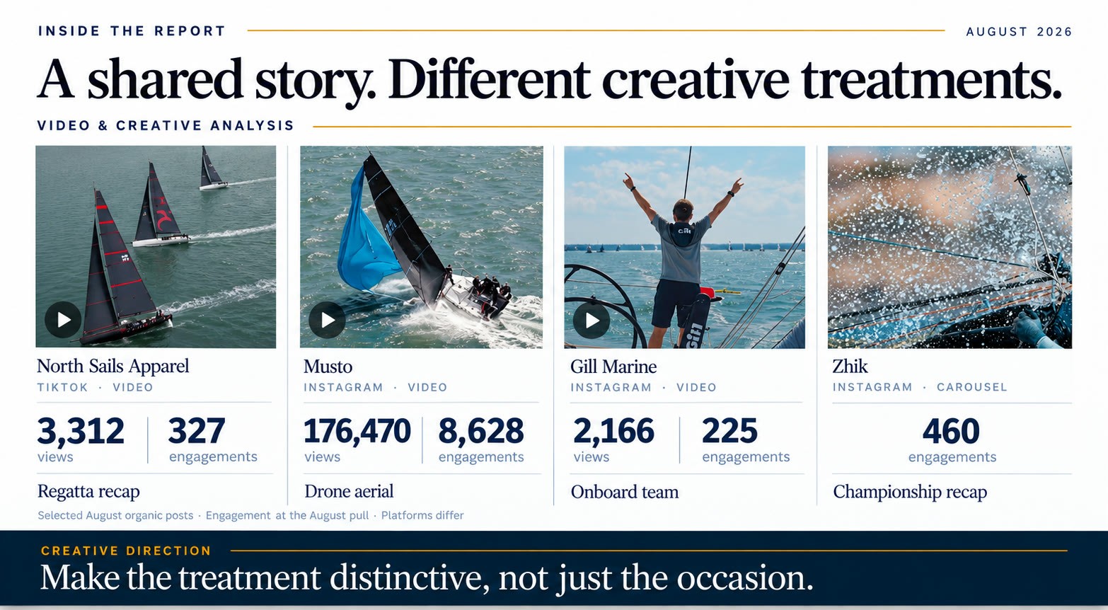 Report page: the same story told with different creative treatments across rival brands