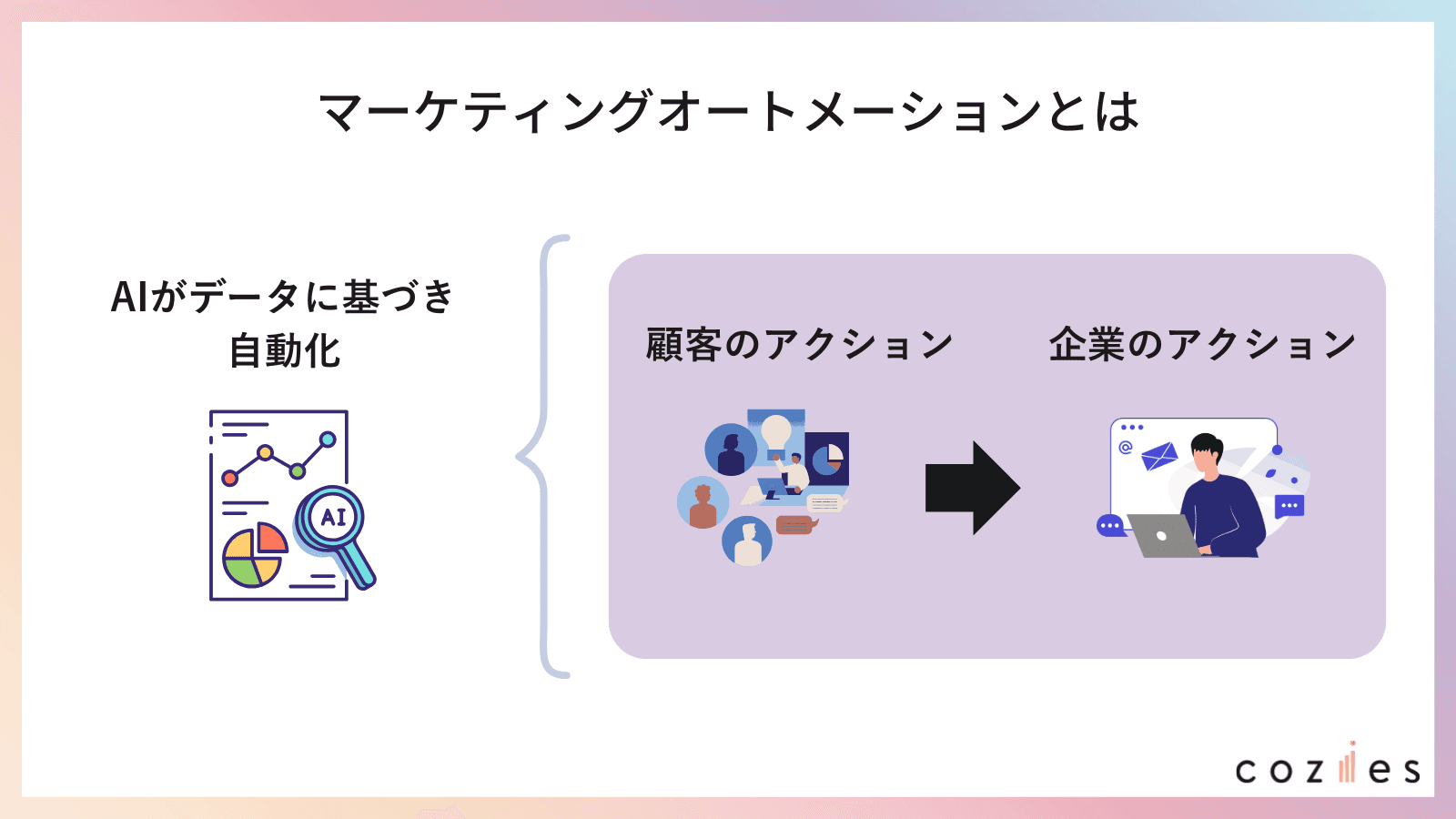 マーケティングオートメーションとは