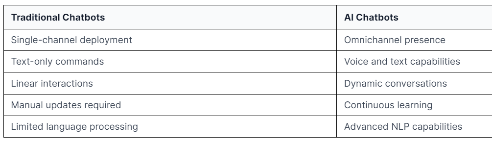 Here's a clear comparison of key differences