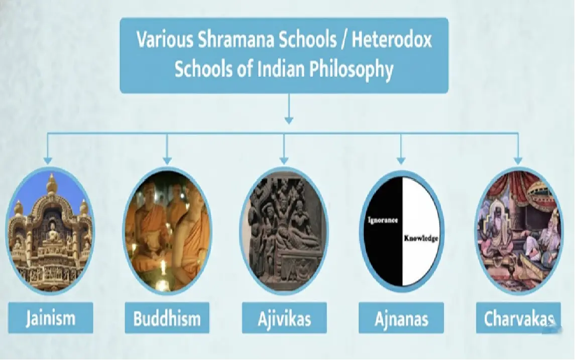 Heterodox Schools of Indian Philosophy