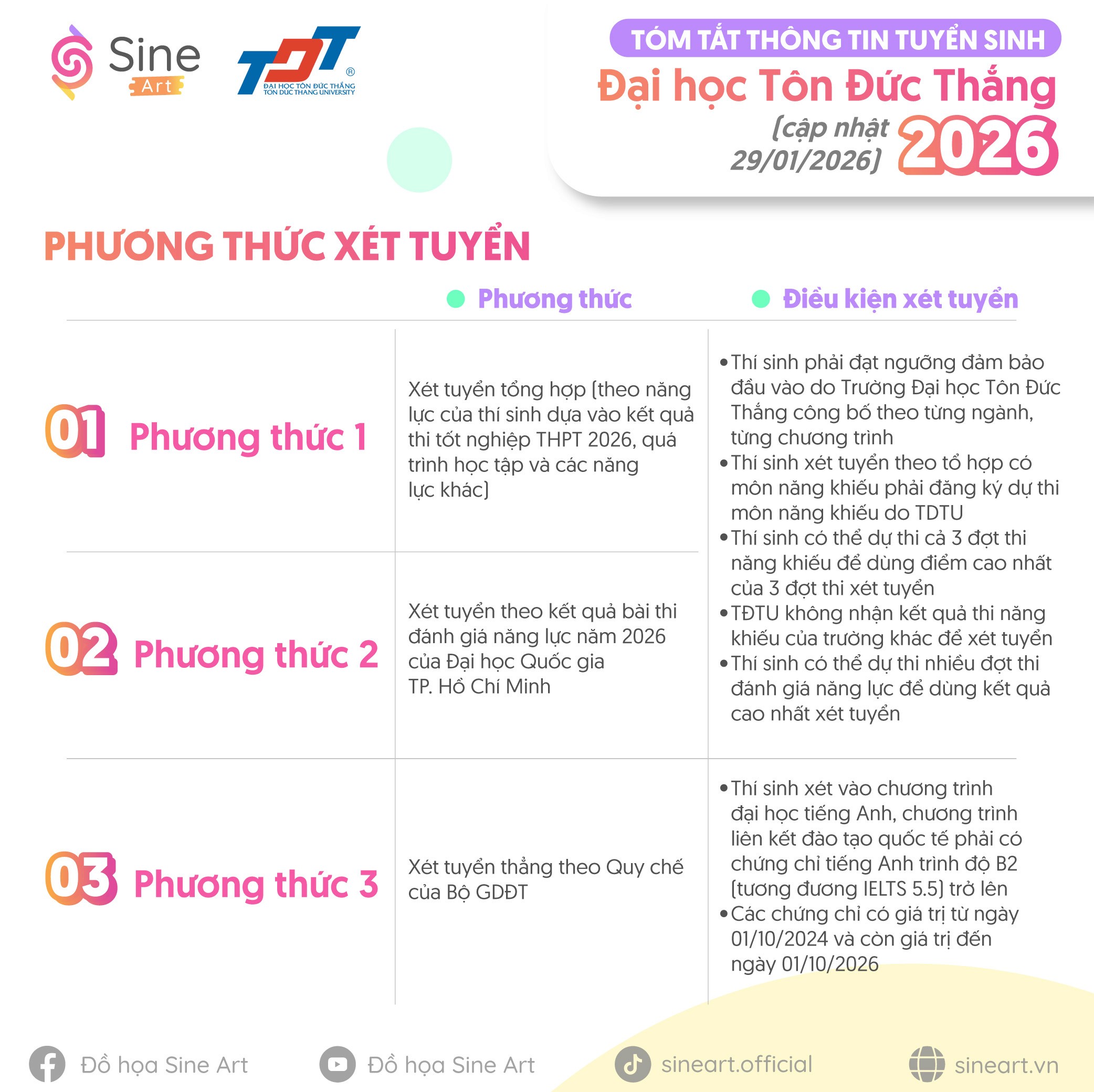 Tóm tắt thông tin tuyển sinh (các môn năng khiếu) của trường Tôn Đức Thắng năm 2026 