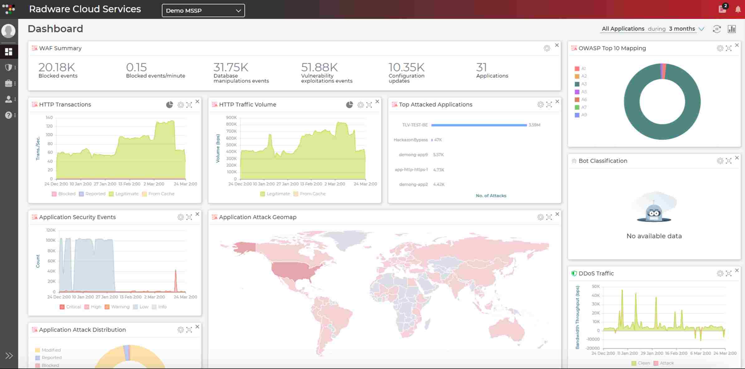 Radware Security