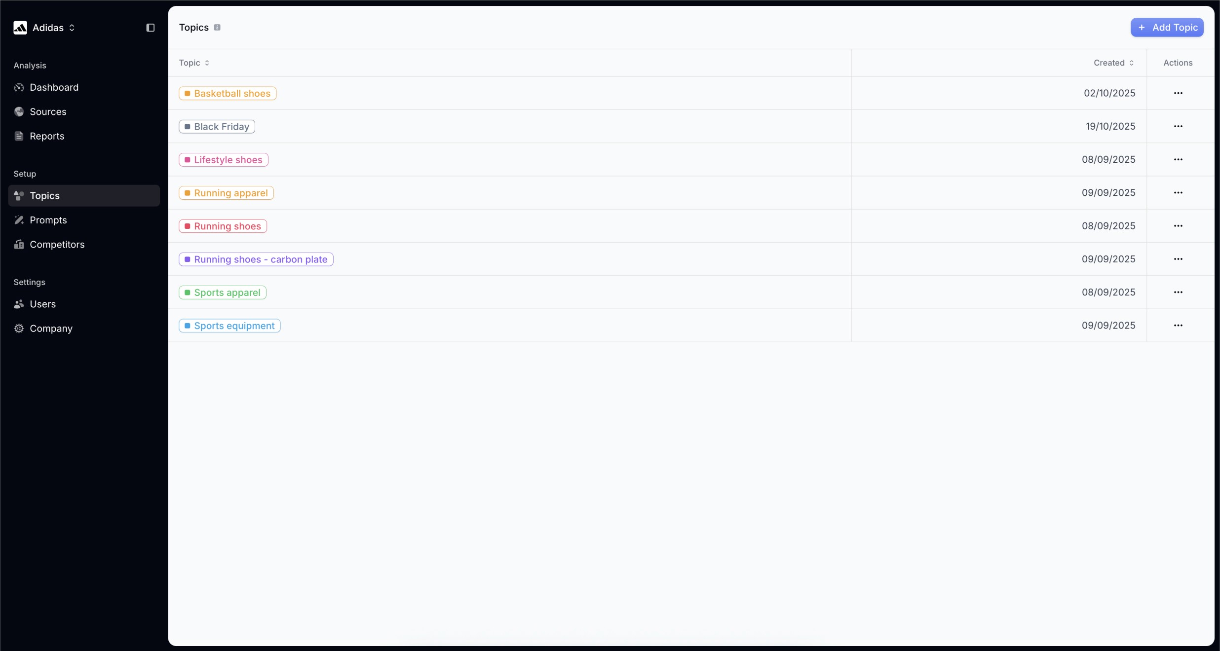 A screenshot of a digital dashboard displaying a "Topics" list with columns for titles, creation dates, and actions, featuring entries such as "Basketball shoes," "Black Friday," and "Running apparel" with various dates, all set against a minimalist interface.