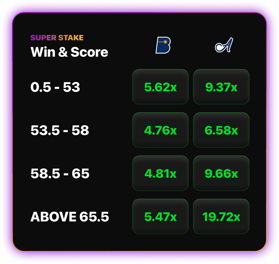 1v1Me NBA 2K win and score staking market showing projected payout ranges before game start
