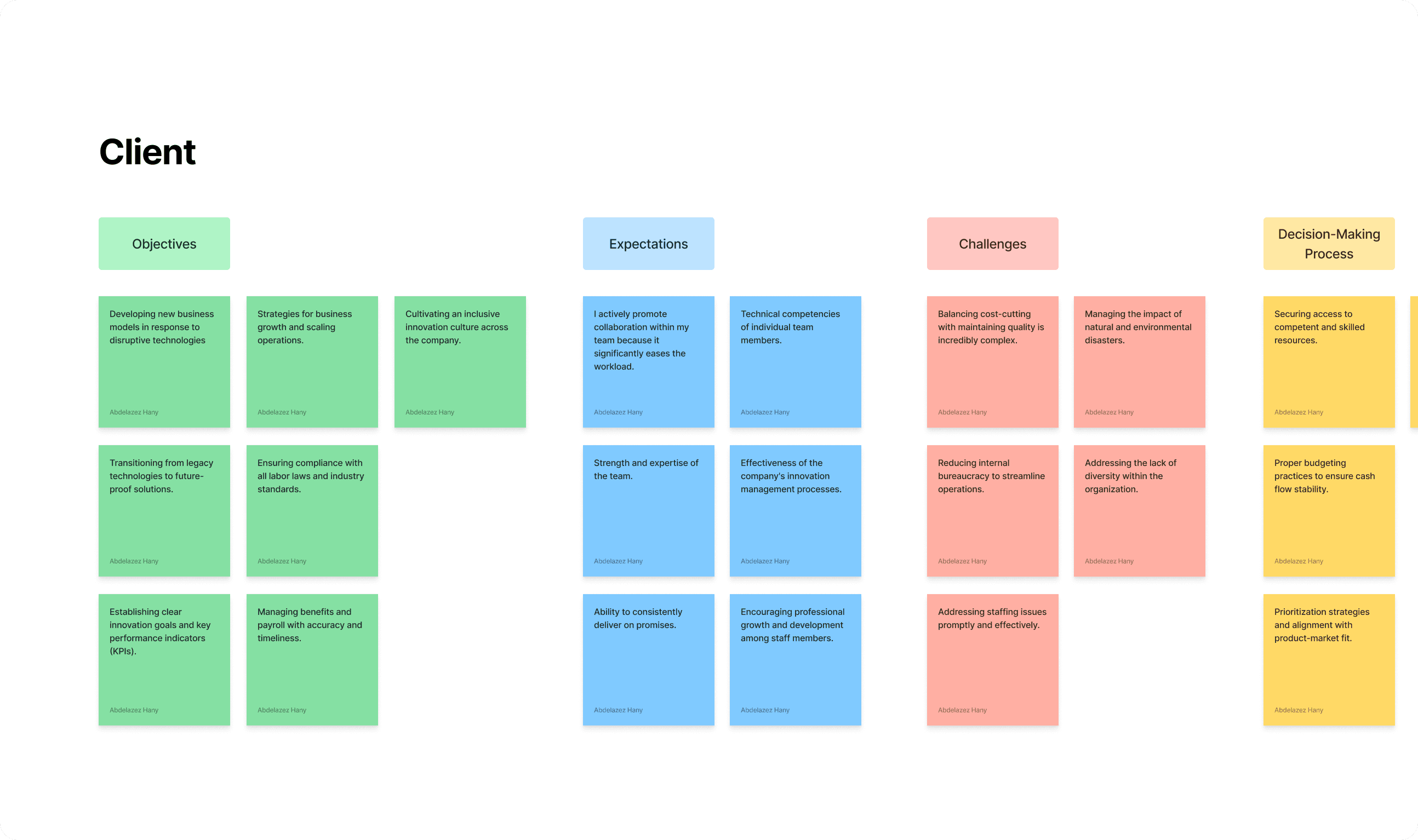 affinity digram wileo freelancing project design consultants