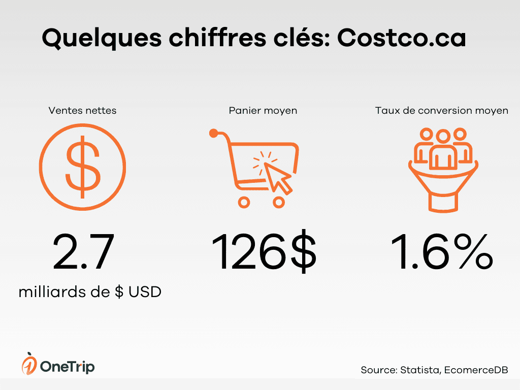 Ventes en ligne costco canada