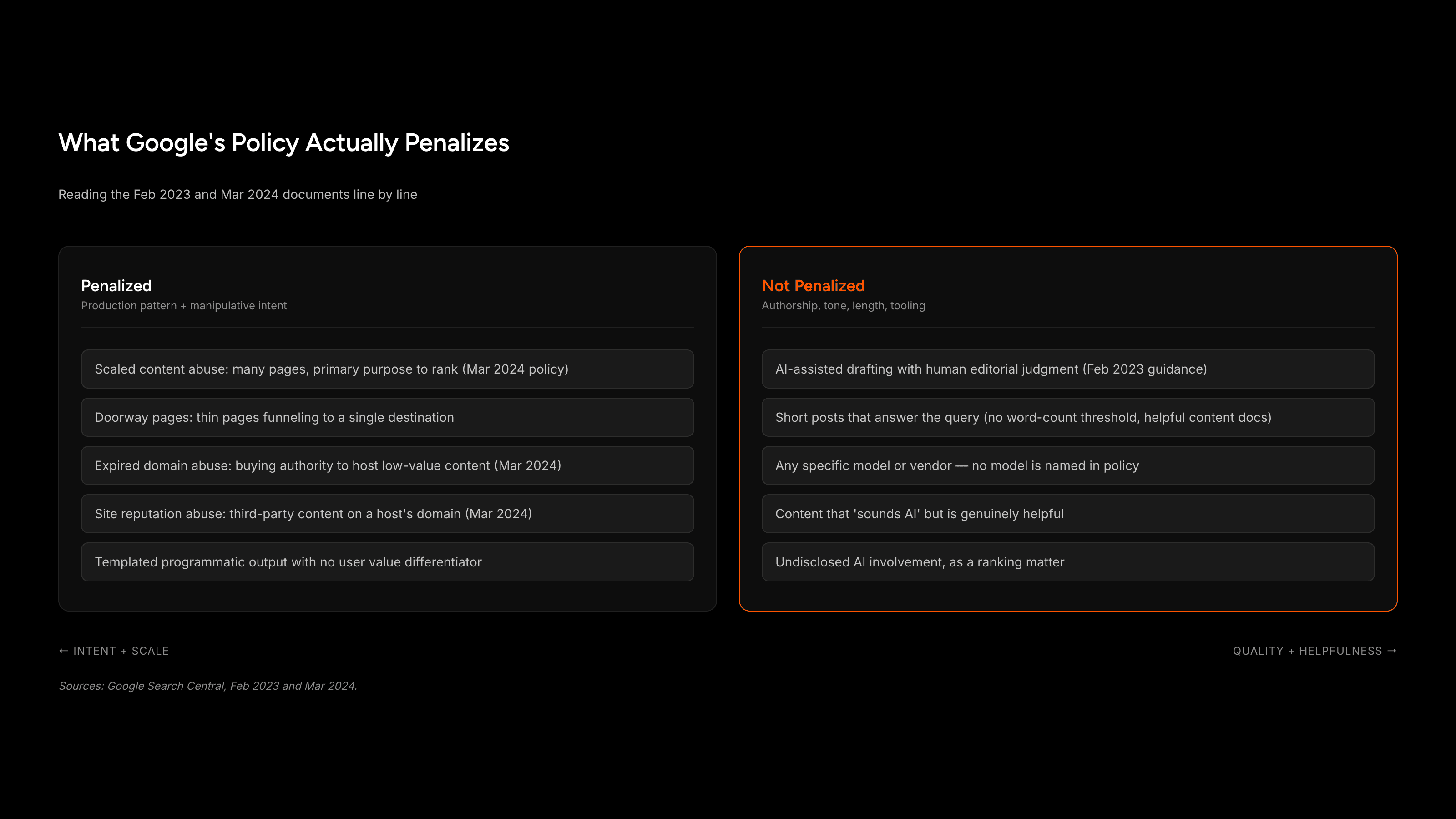 Comparison of what Google's spam policy penalizes versus what it does not