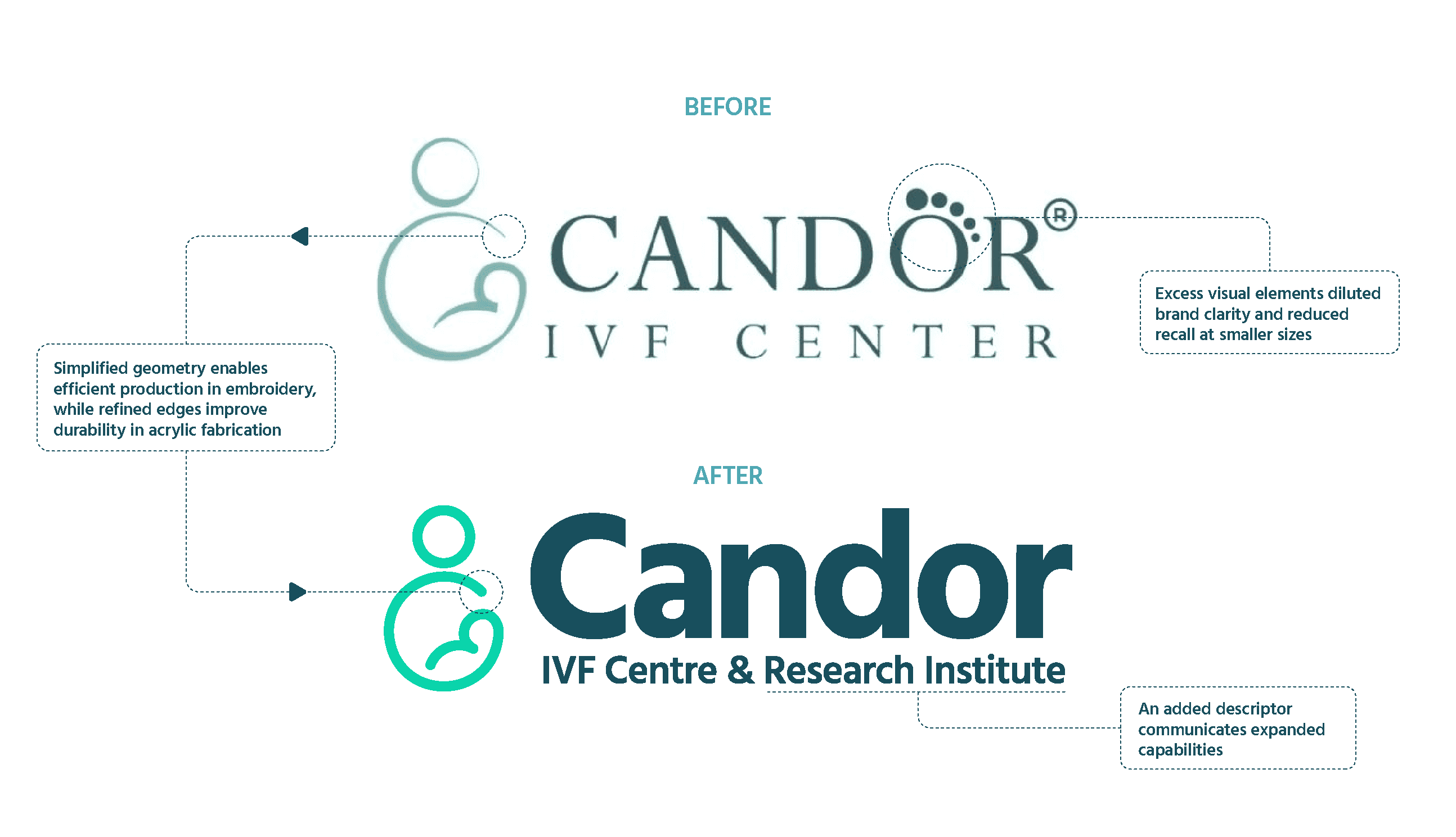 candor ivf logo comparison