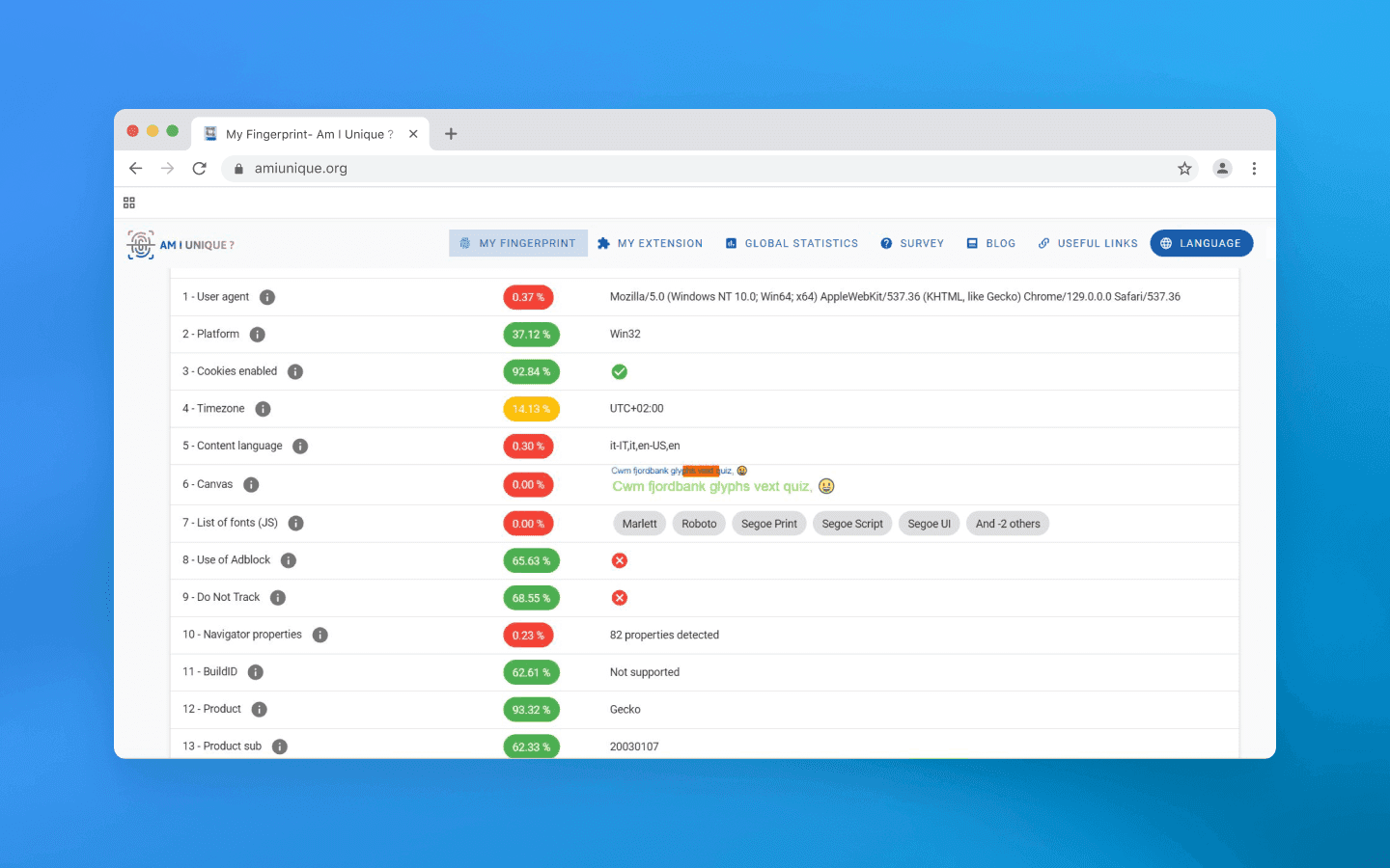 Fingerprinting trình duyệt 