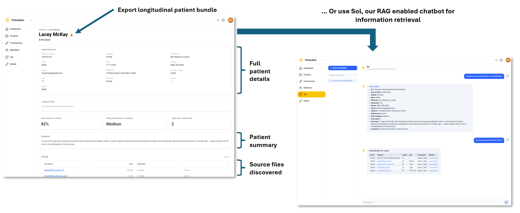 tenasol platform patient data