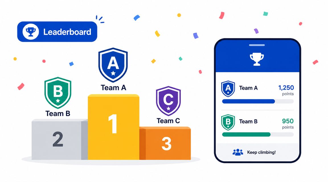 A digital leaderboard display featuring team rankings on a podium with mobile app point tracking.