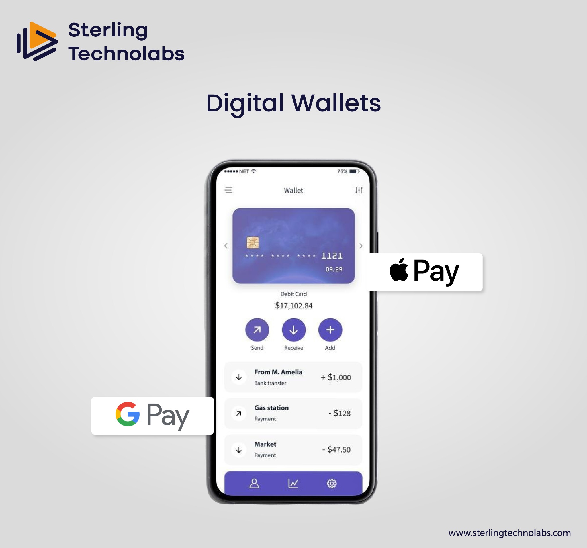 Digital Wallets