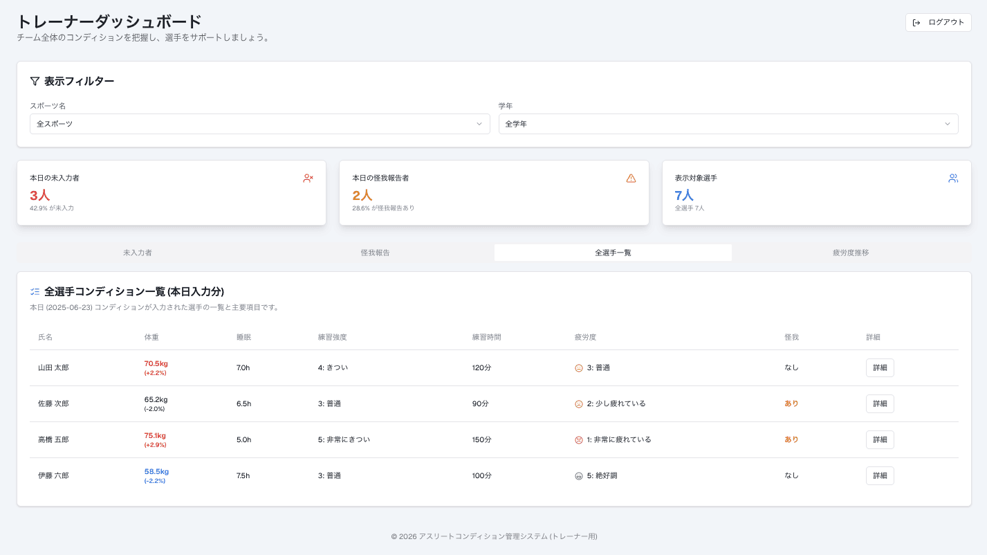アスリートコンディション管理システム