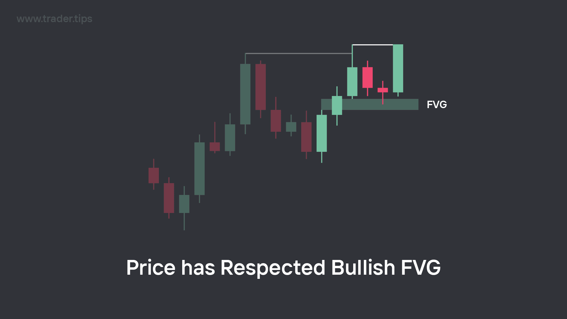 Price Respecting the Area of the Bullish Fair Value Gap