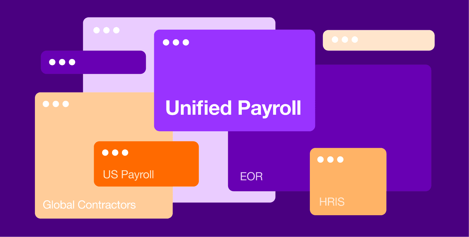 Unified Payroll hero image with blocks that say "Unified Payroll," "US Payroll," "EOR," "Global Contractors," and "HRIS"