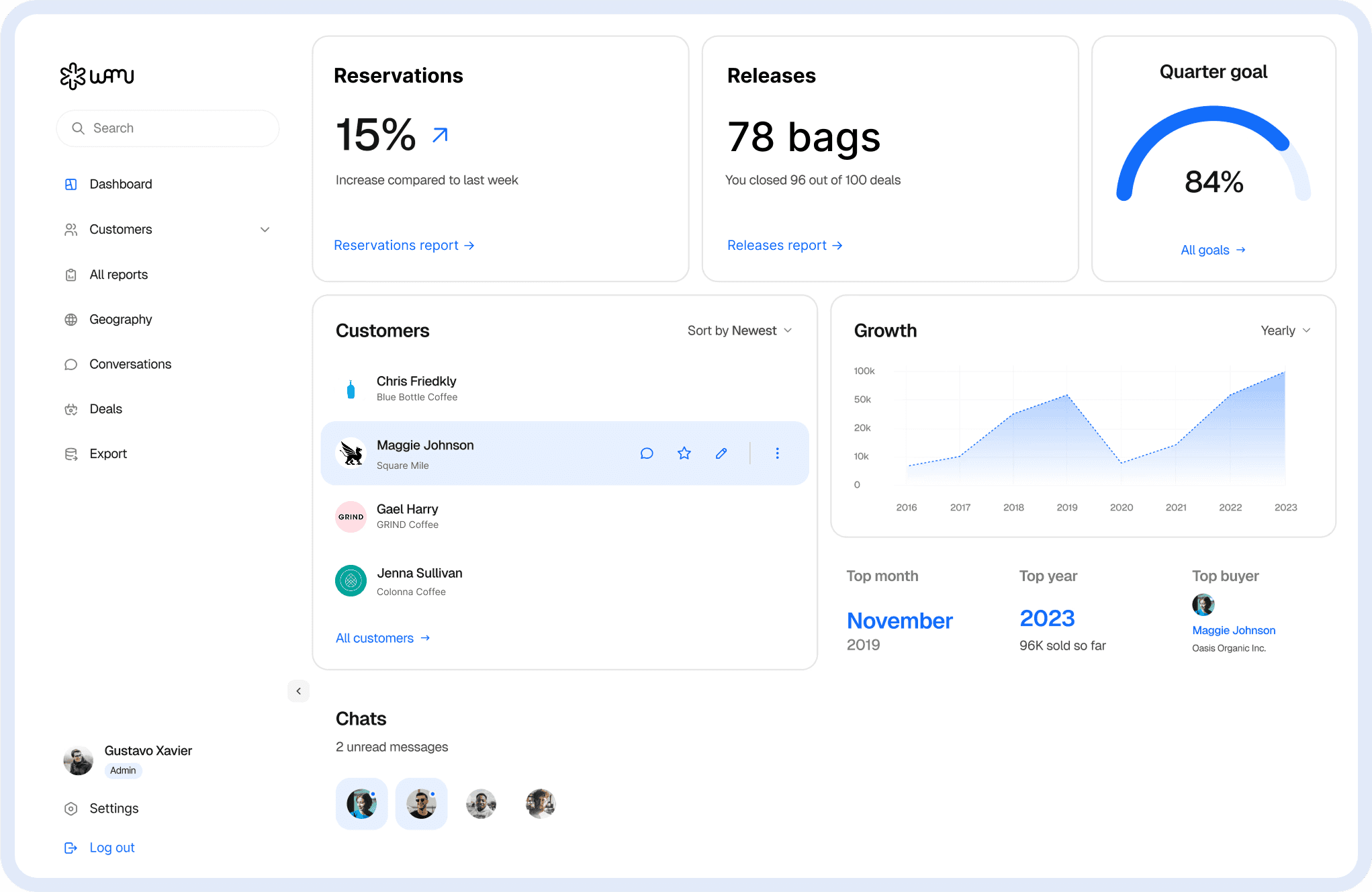 Business dashboard showing revenue, deals, customer list, growth chart, and new activity. 