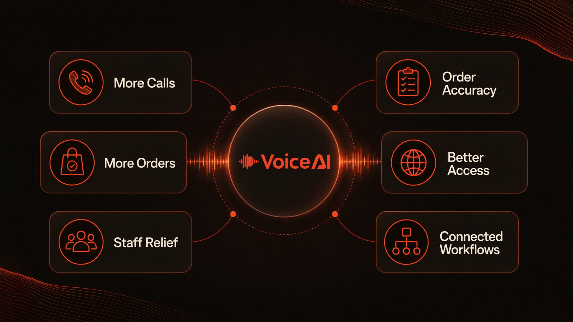24/7 AI Phone Answering for Restaurants
