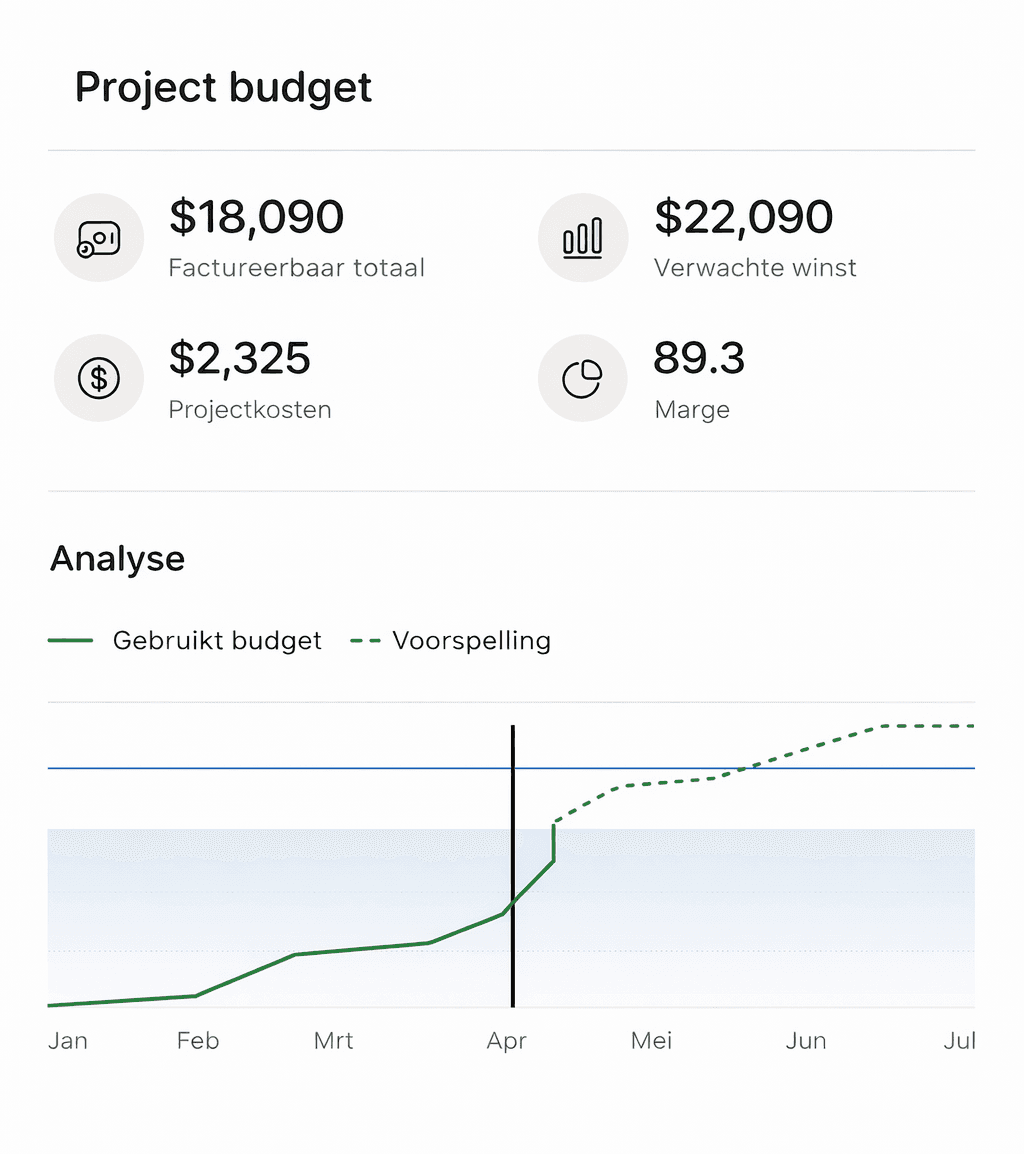 An image of Freelio's budget ui