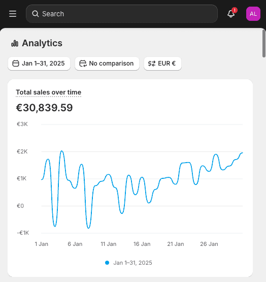 Case 04 - Fashion / Lifestyle before
