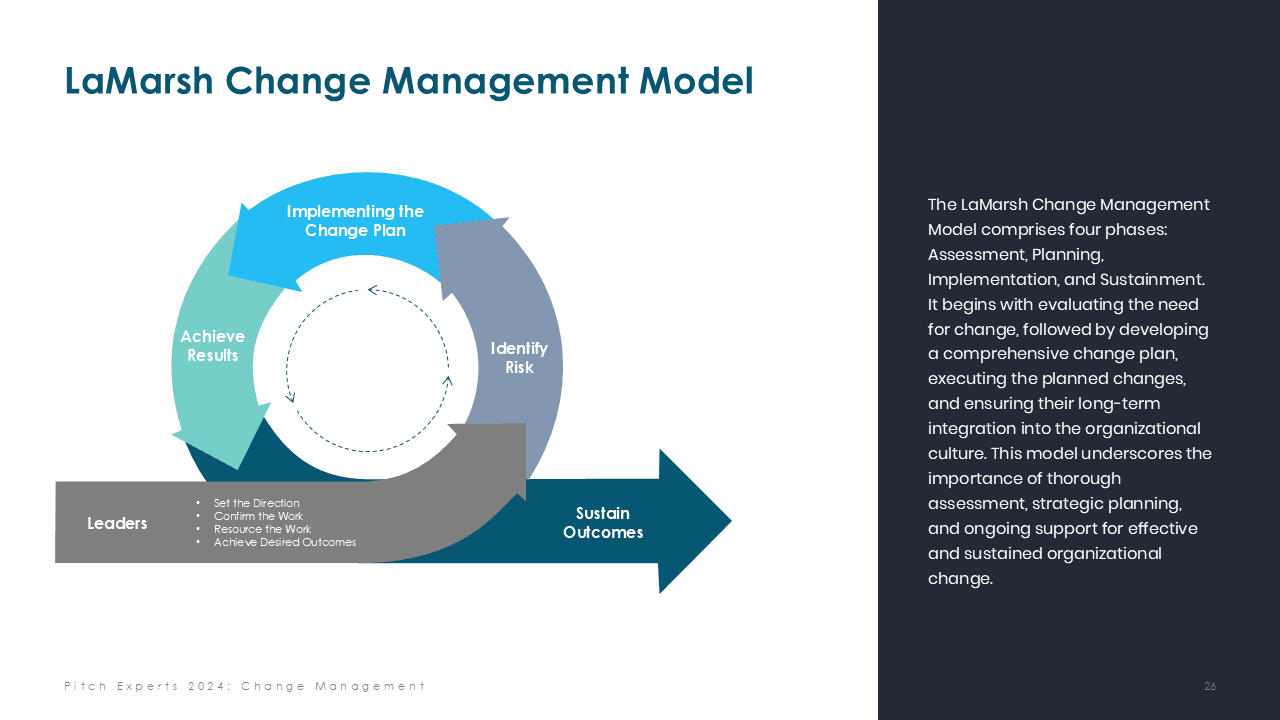 Change Management Models Toolbox PowerPoint Template Slide 26