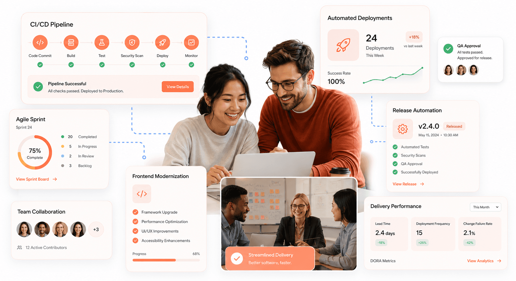 Modern CI/CD pipeline dashboard with automated deployments, Agile workflows, collaborative teams, and streamlined software delivery systems