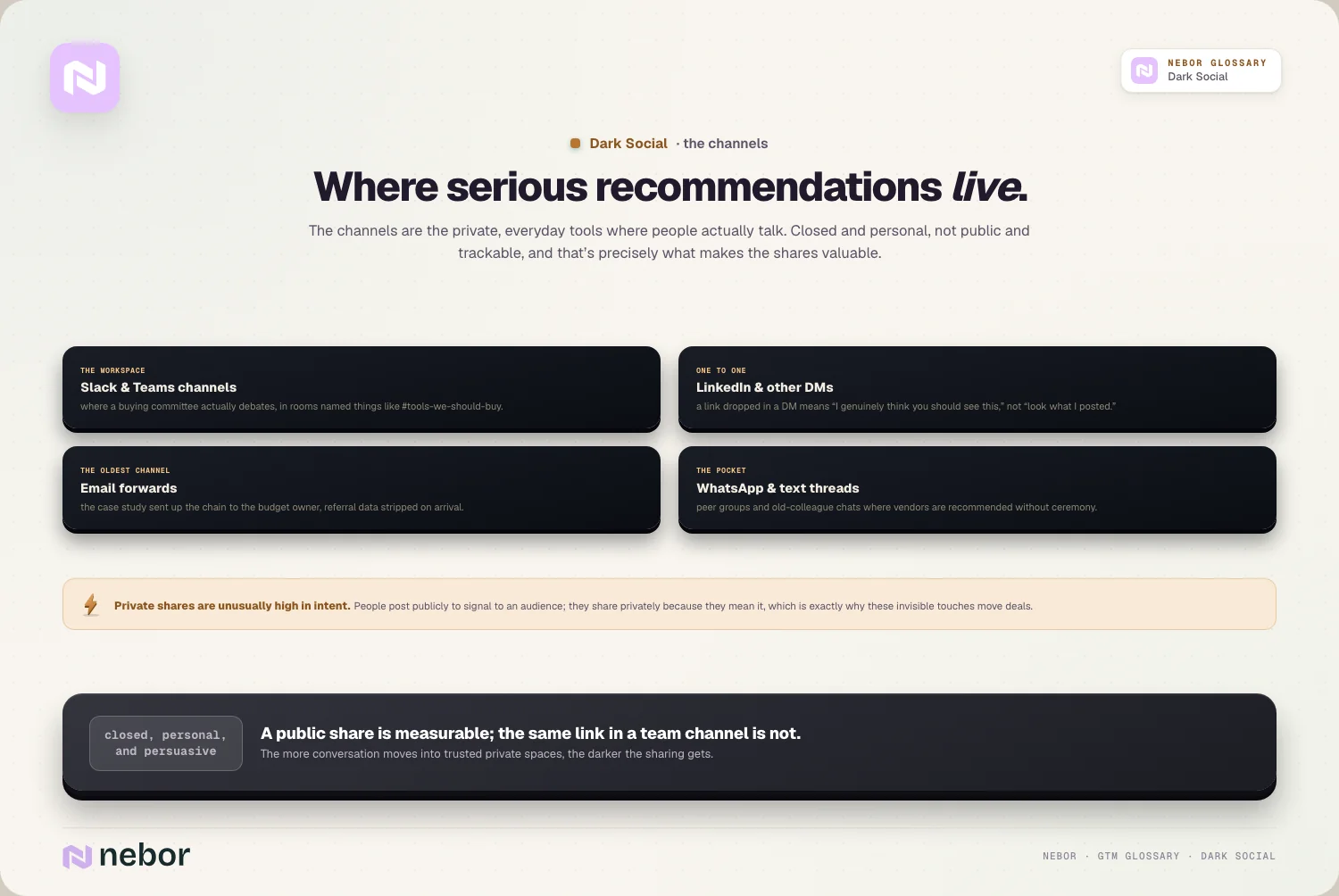 Where serious recommendations live: The channels are the private, everyday tools where people actually talk.