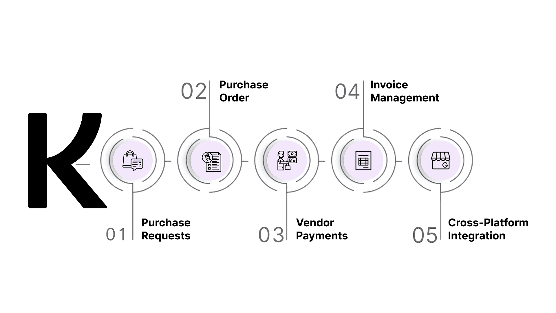 How Can Kodo Help You With Accounts Payable Reconciliation?