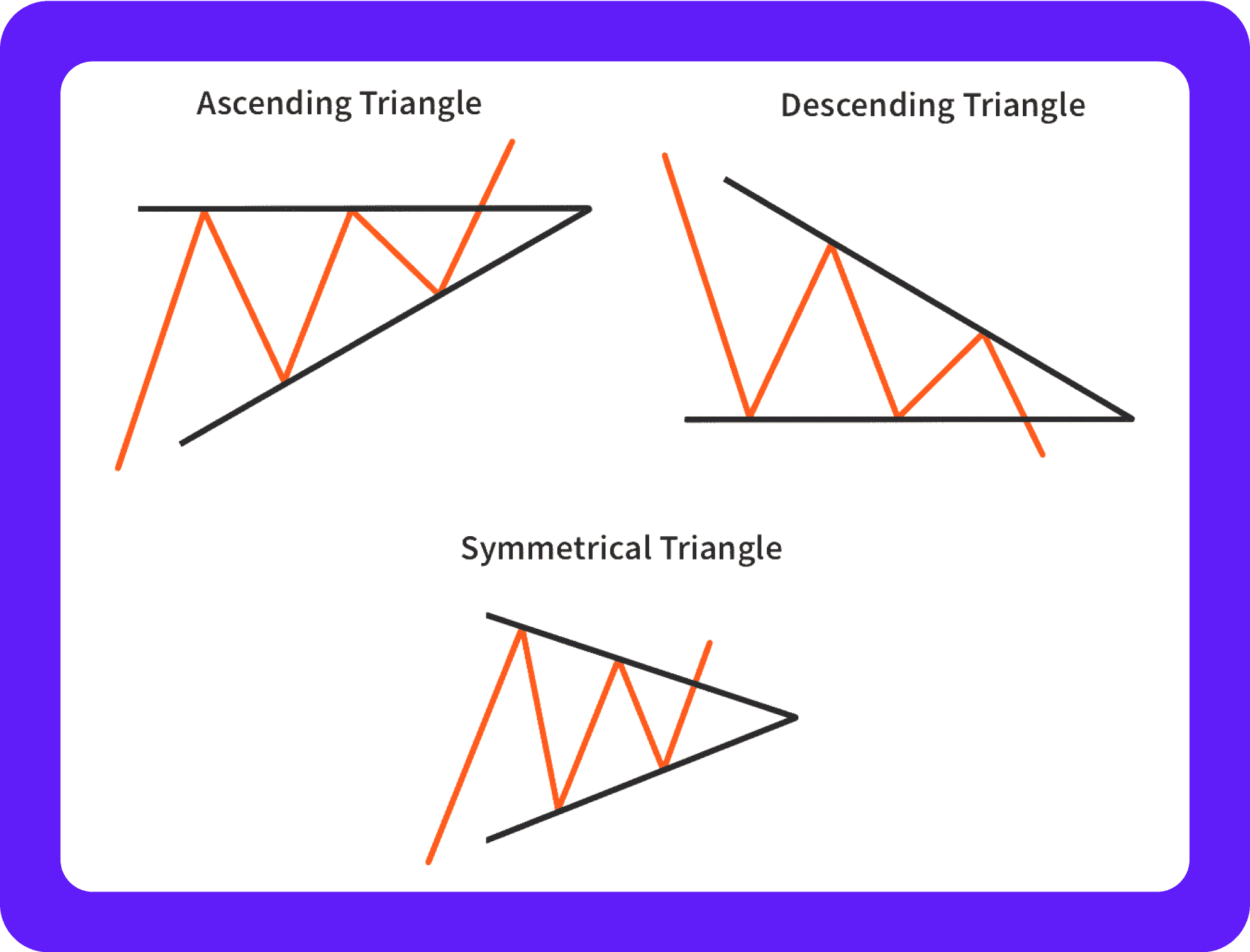 Triangles patterns