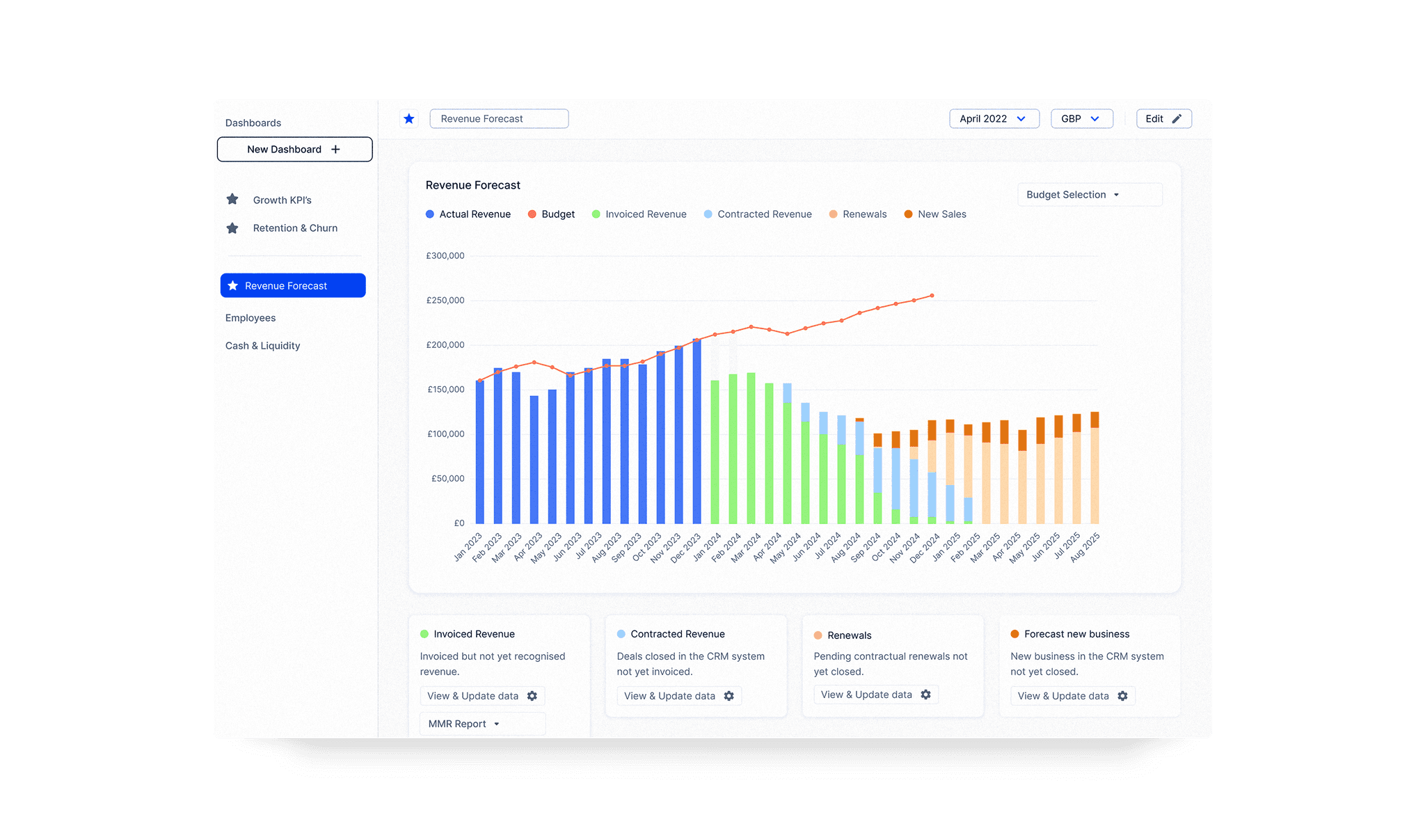 Image of the Forecasting feature I designed for ScaleXP