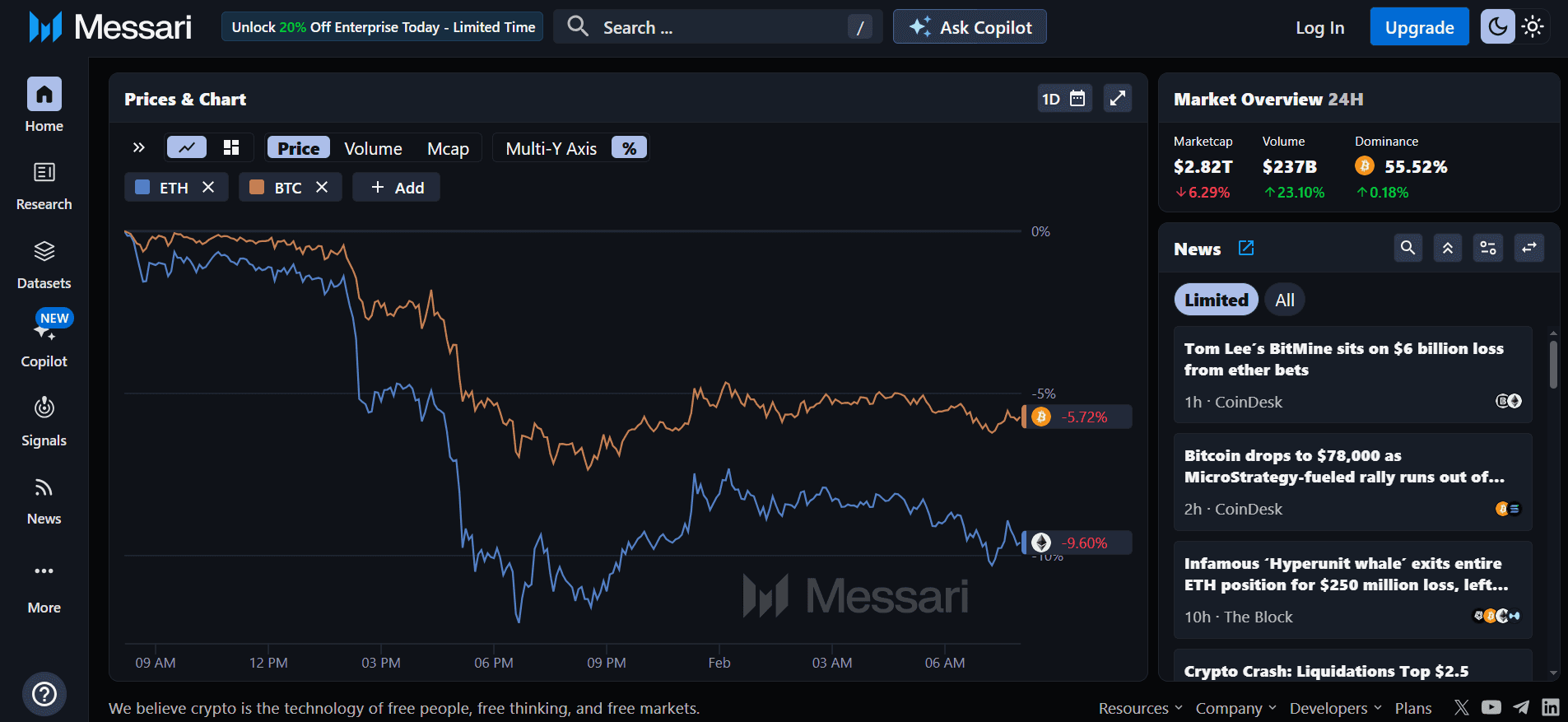 messari - Best Crypto Analysis Tools