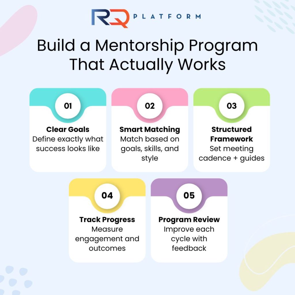 RQ-platform-mentorship