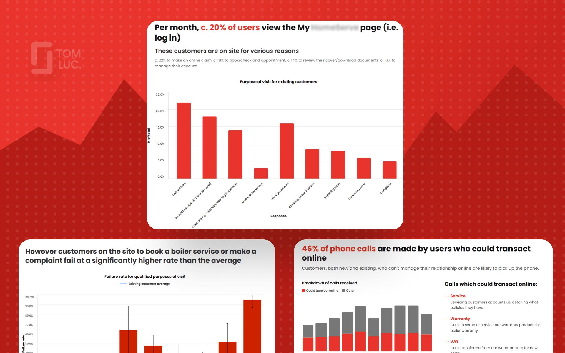 A snapshot of several insights dervied from analytics that helped the team set the direction for design