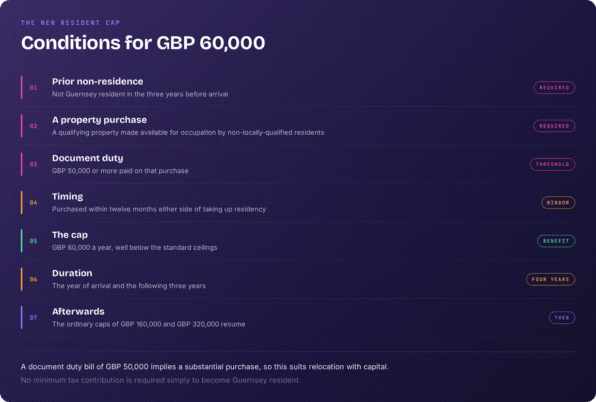Guernsey standard cap qualification