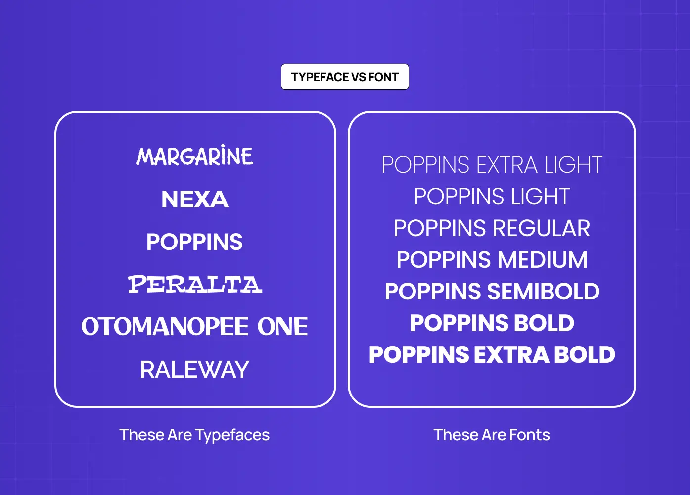 Comparison explaining the difference between typefaces and fonts, showing font families alongside their individual weights and styles.