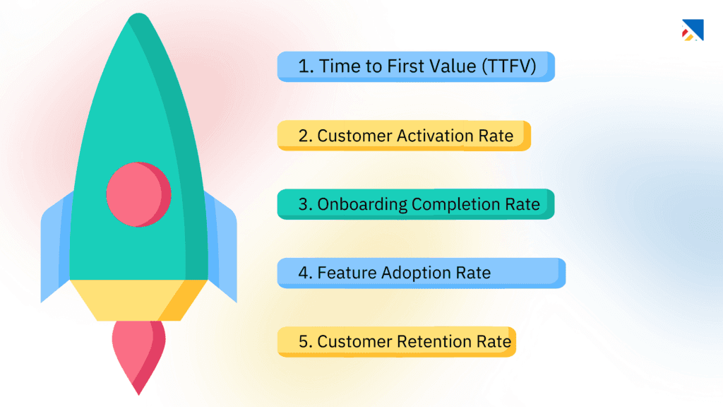 Customer Onboarding Metrics 1-5